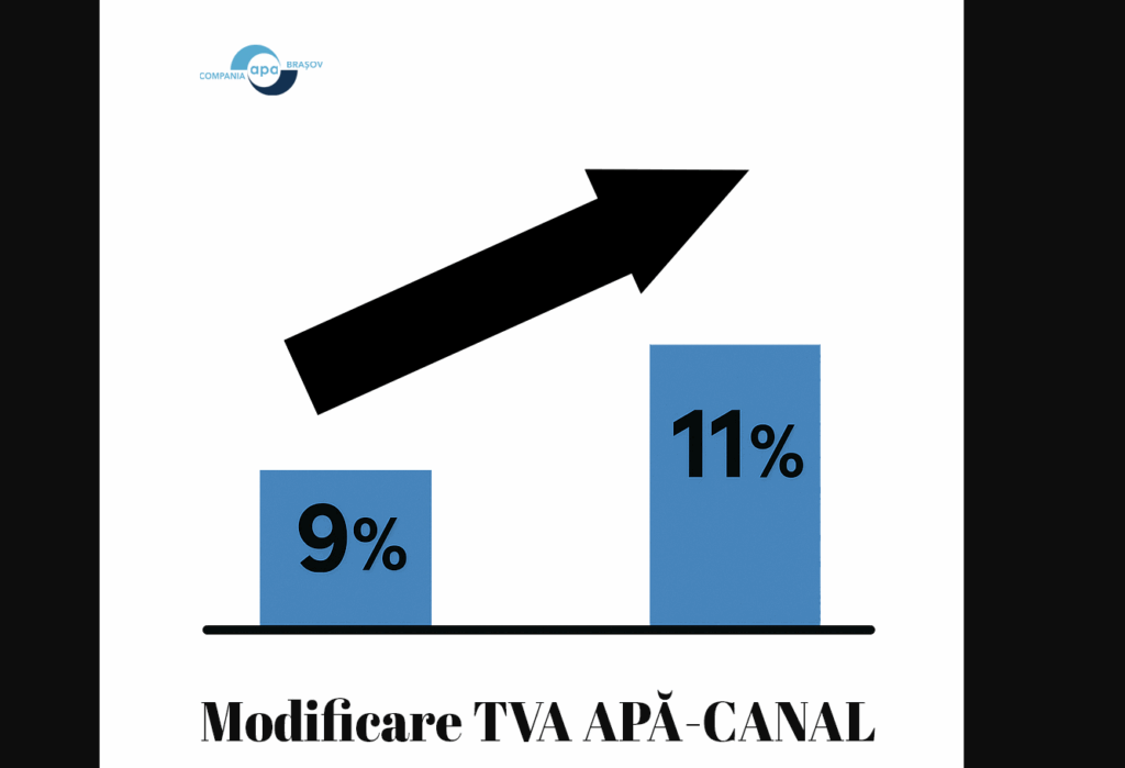BRASOV: TVA mai mare pentru serviciile de apă și canalizare, începând cu 1 august 2025 post thumbnail image