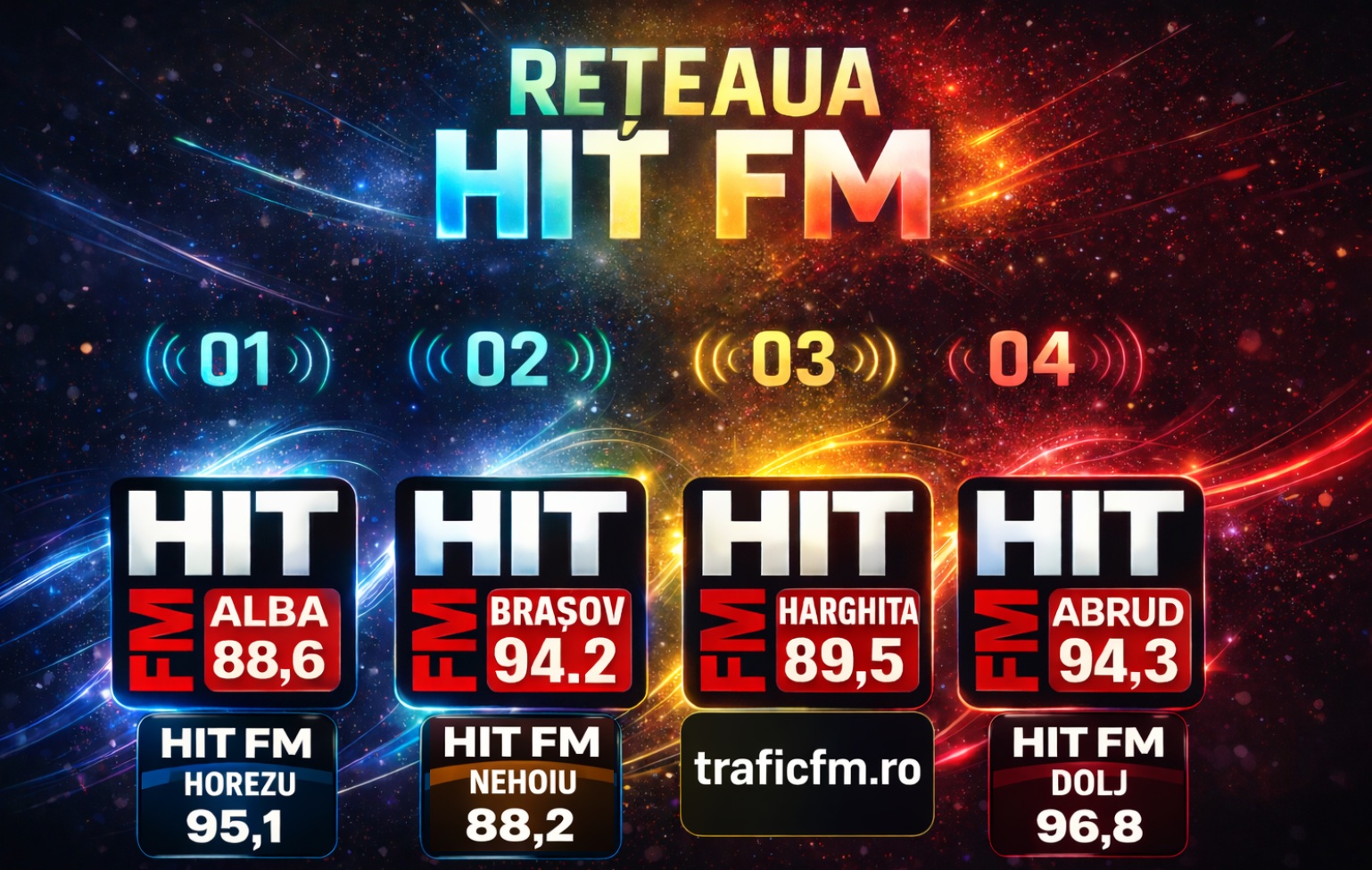 Radio Brasov RADIO ALBA Horezu Abrud Harghita Toplita Covazna Nehoiu Buzau Valcea