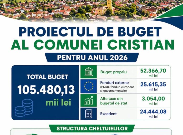 D𝗲𝘇𝗯𝗮𝘁𝗲𝗿𝗲𝗮 𝗽𝘂𝗯𝗹𝗶𝗰ă 𝗮 𝗯𝘂𝗴𝗲𝘁𝘂𝗹𝘂𝗶 𝗹𝗼𝗰𝗮𝗹 𝗮𝗹 𝗖𝗼𝗺𝘂𝗻𝗲𝗶 𝗖𝗿𝗶𝘀𝘁𝗶𝗮𝗻, astazi 27 aprilie 2026, ora 16:00