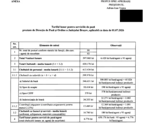 Cheltuieli record pentru pază în județul Brașov