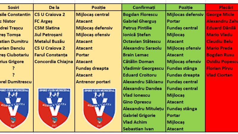 SCM Râmnicu Vâlcea: Pregătiri pentru Liga 2