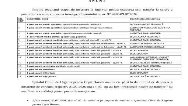 Deficitul de Personal Continuă la Spitalul de Copii Brașov: Niciun Interes pentru Posturile Vacante prin Transfer