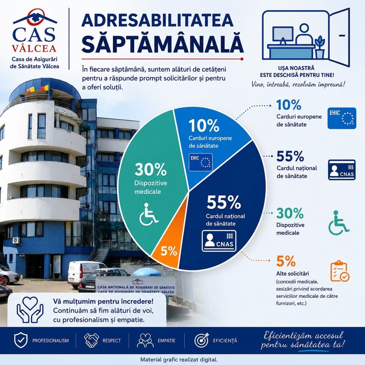 Inovație la CAS Vâlcea