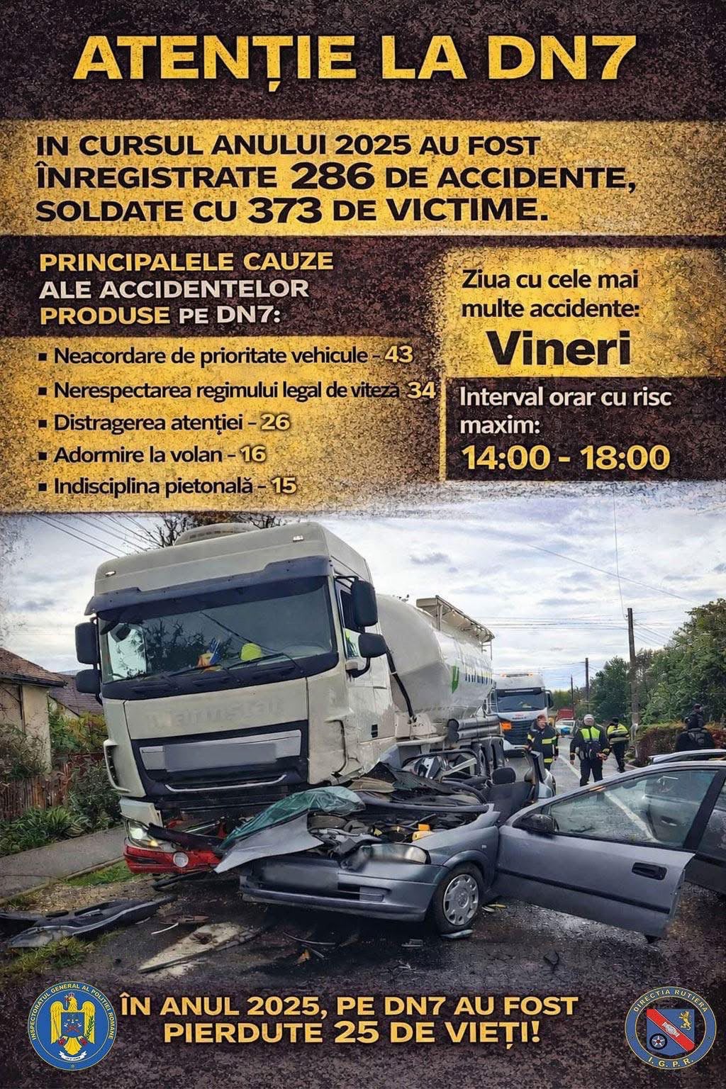 Poliția sub Supraveghere: Acțiune de Releu pe DN 7