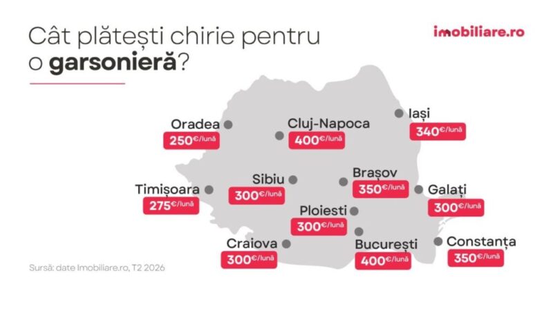 Studenții se confruntă cu o competiție acerbă pentru chirii în Brașov; Zonele Gării și Astra se numără printre cele mai accesibile