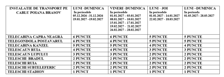 Tarife Schi Poiana Brașov Sezon 2026-2027